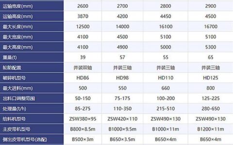 移动式破碎站价格：影响因素及参考报价