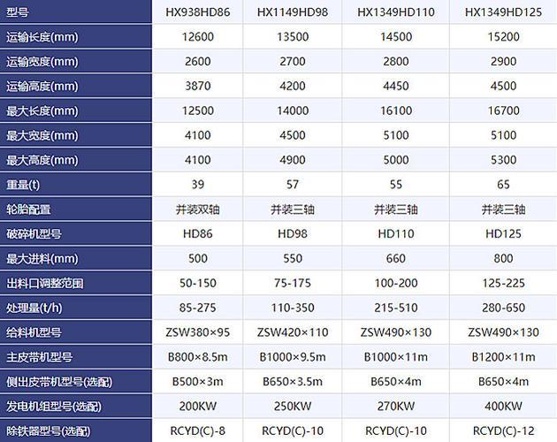 移动式破碎站价格：影响因素及参考报价