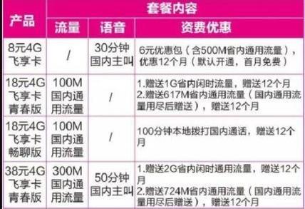 移动4G飞享8元套餐：低价套餐新选择