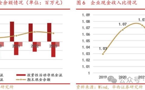 中国联通股票：稳健增长，前景广阔