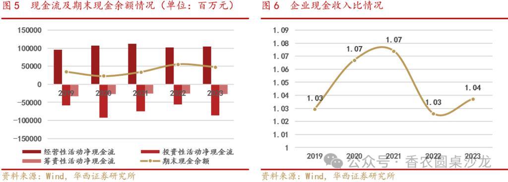 中国联通股票：稳健增长，前景广阔