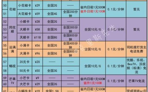 联通3000分钟套餐：详尽解析及资费对比