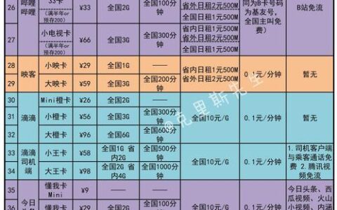阜阳联通宽带套餐价格表（2024年6月更新）