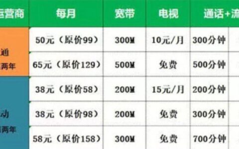 广州联通200M宽带怎么样？