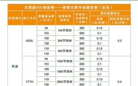 联通固话长途：资费标准、套餐选择及使用技巧