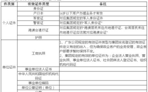 补办中国电信手机卡：详细步骤和注意事项