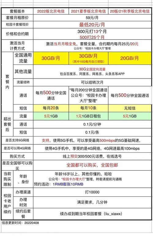 北京电信手机卡：种类、资费和办理指南