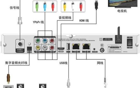 电信电视盒子连接无线网：详细步骤及常见问题解答