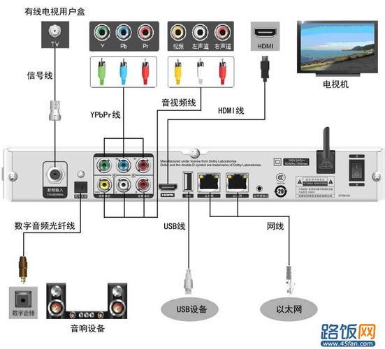 电信电视盒子连接无线网：详细步骤及常见问题解答