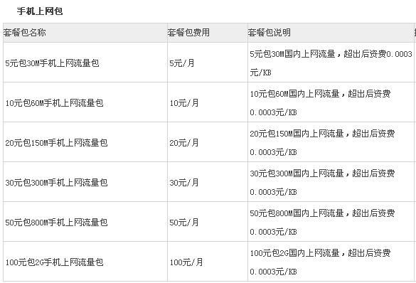 电信超出流量多少钱？