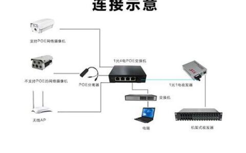 电信PoE：为您的网络设备供电和连接