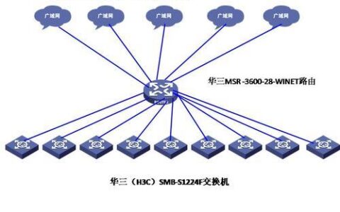 电信分光箱：光纤网络的重要组成部分