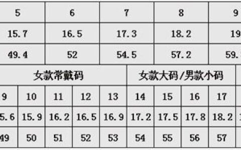 戒指51号是国内什么号？