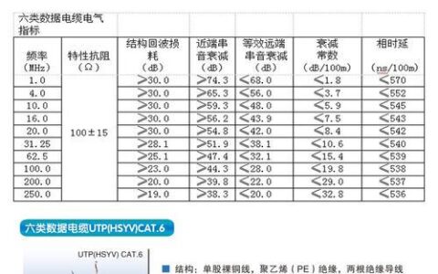 网线线缆标签：详解其重要性、类型和应用