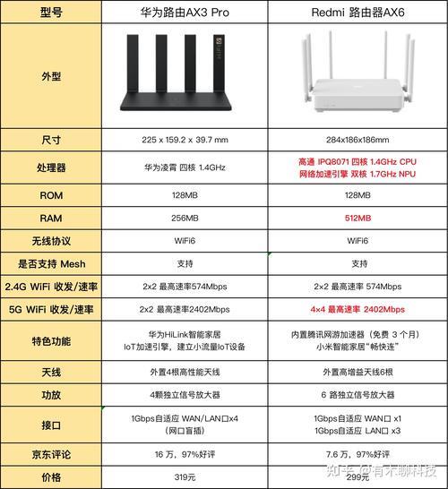 家用路由器多少钱合适？