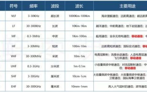 基站载频是什么？