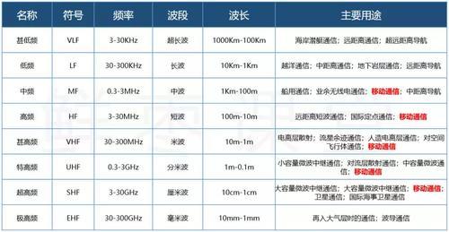 基站载频是什么？