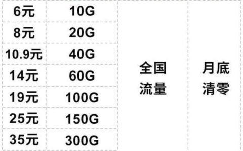 物联网流量卡多少钱一张？