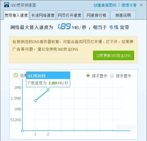 12兆宽带够用吗？你需要了解这几点