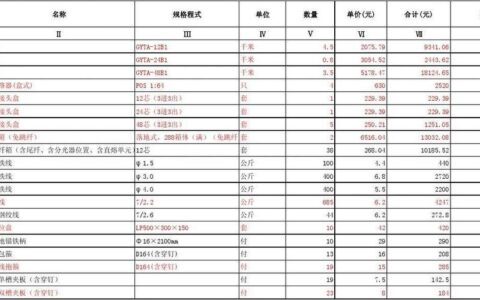 通信管道预算表：制定高效通讯方案的指南