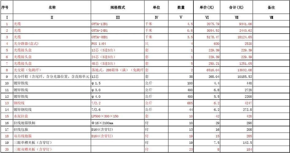 通信管道预算表：制定高效通讯方案的指南