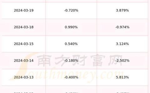 超讯通信(603322)今日收盘价：26.02元，下跌2.11%