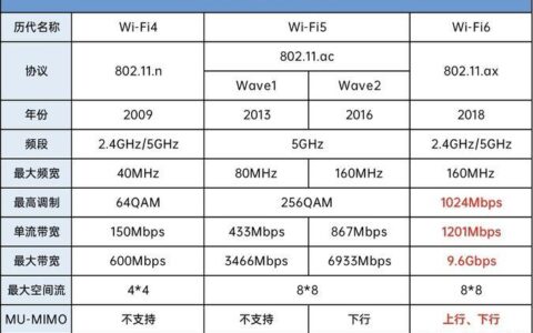 WiFi节能：如何降低无线网络功耗？