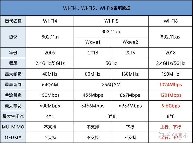WiFi节能：如何降低无线网络功耗？