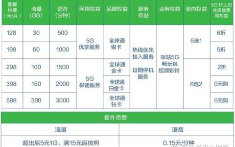 流量卡最便宜的：2024年6月性价比套餐推荐