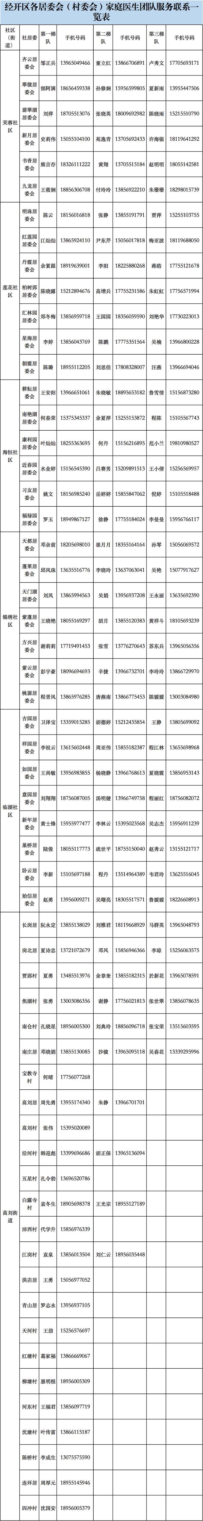 好的电话号码怎么选？