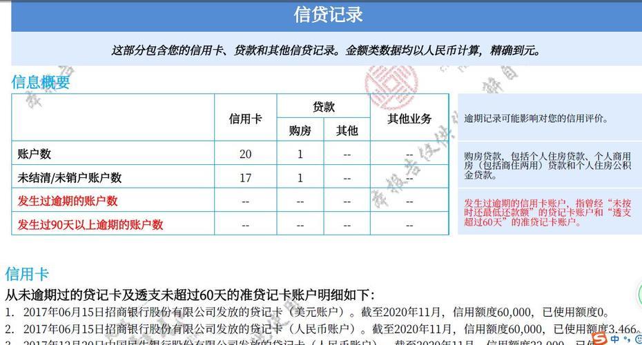 人保贷款对征信要求高吗？