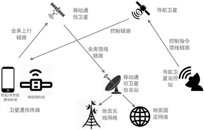 通信方式是什么？