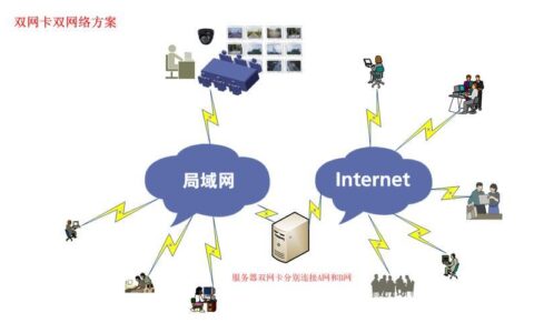 双网口RJ45：实现多网互联的便捷方案