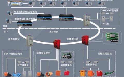 通信模块：连接设备和系统的桥梁