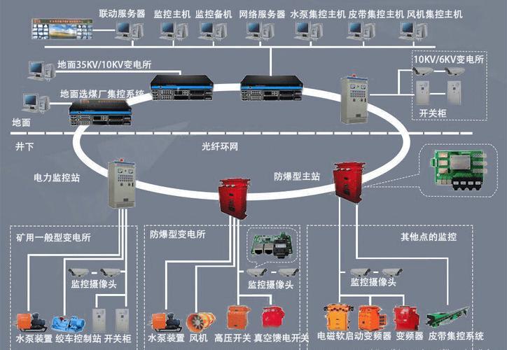 通信模块：连接设备和系统的桥梁