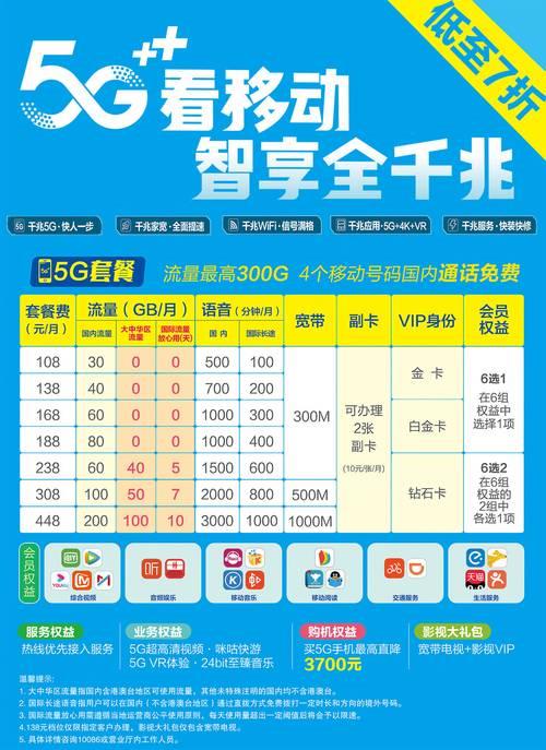 大湾区5G流量套餐：一站式了解资费和优惠