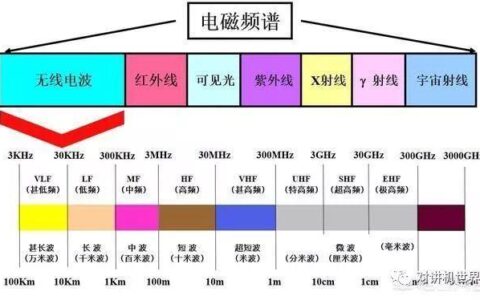 通信和通讯的区别