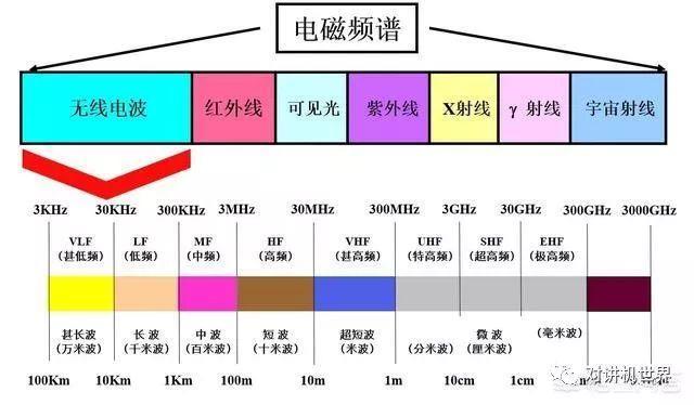 通信和通讯的区别