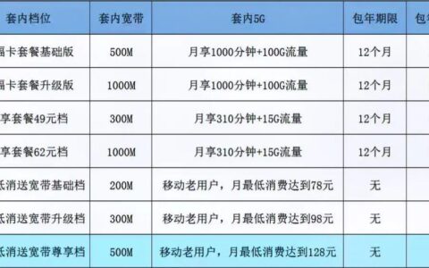 北京宽带推荐：2024年最新指南