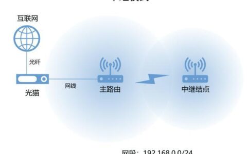 Wi-Fi有：全面解析Wi-Fi技术与应用