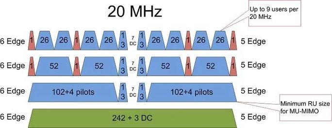 频道带宽20MHz：优缺点及应用场景