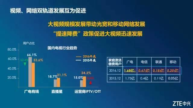 运营商服务：助力企业数字化转型