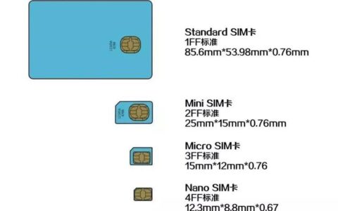 微型SIM卡槽：手机卡的演变史