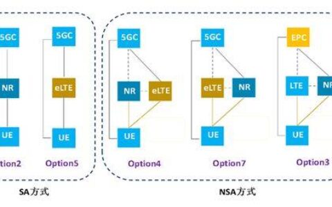 5G网络模式哪个好？NSA和SA详解对比帮您选