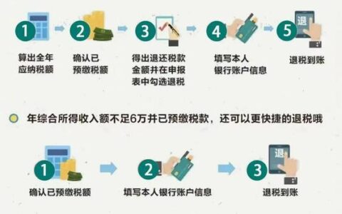 购置税可以退吗？退税条件和流程是什么？