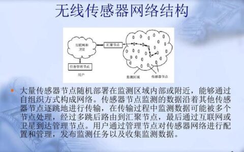 Wi-Fi智能感知：无传感器感知新时代