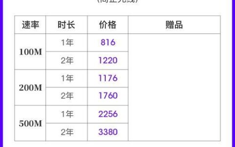 杭州华数宽带费用：速率、套餐、资费一览