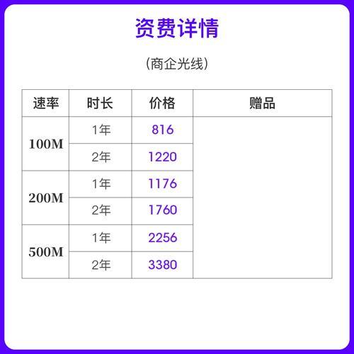 杭州华数宽带费用：速率、套餐、资费一览