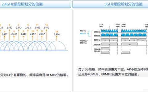 频道带宽20MHz：优缺点解析与应用场景