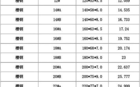 120号槽钢一米多重？